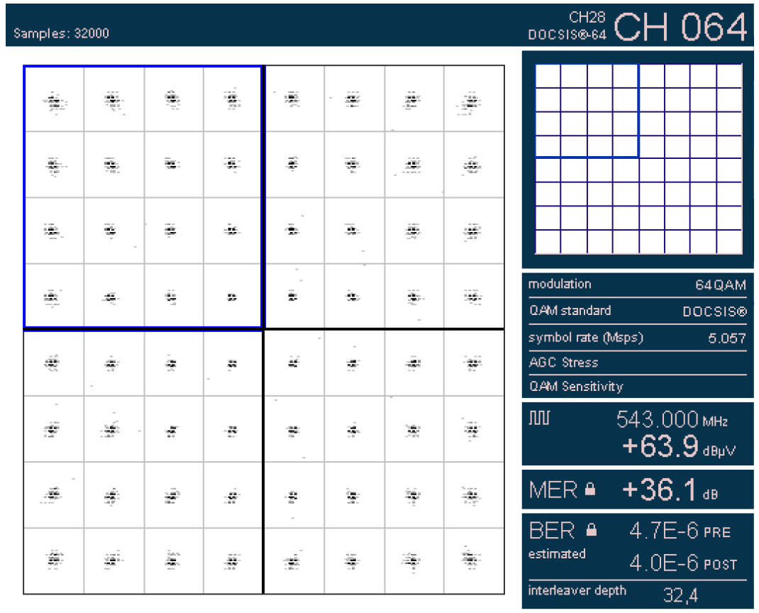QAM64, kábeltv-s mérésből