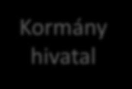 Szakmai szolgáltatás OH KLIK Oktatási Hivatal (OH) OFI Educatio Kft.