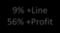 86 000 Ft/running 9% +Line 56%