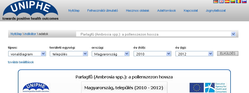 A szezonok bemutatása 21 és 212 között a UNIPHE indikátorok alapján - OKI fejlesztés: 21-212 között -Szabad online elérés,