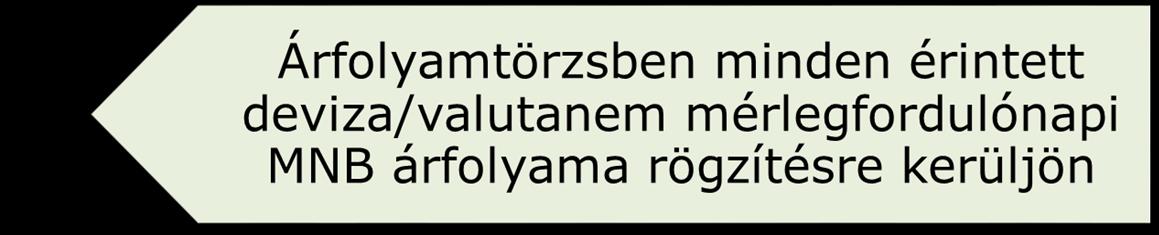 Devizás értékelések feltételei Minden kapcsolódó bizonylat könyvelt státuszú