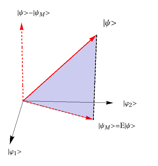 operátor mátrixelemeit akár a χ k akár a φ k bázisban. Mivel U = i φ i χ i, egyszer en látható, hogy U unitér, azaz U U = UU = I.