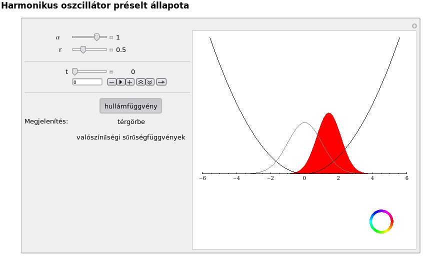 minimalizálják a Heisenberg-egyenl tlenséget, tehát intelligensek, ám ugyanakkor az X és P szórása közül az egyik kisebb, mint a 0 jel alapállapotban.