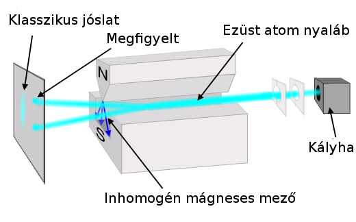12. ábra. 33.5 Feladat: Mutassuk meg, hogy j = 1/2 esetén valóban a fönti (33.39,33.40) Pauli-mátrixok adódnak J x, J y, J z -re. 33.6 Feladat: Írjuk föl j = 1 esetén a J +, J, J z, J x, J y mátrixokat.