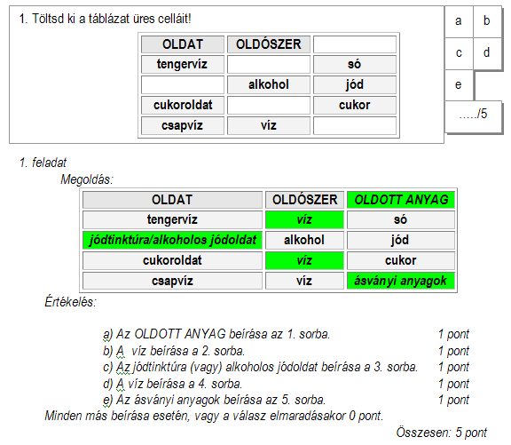 JAVÍTÓKULCS