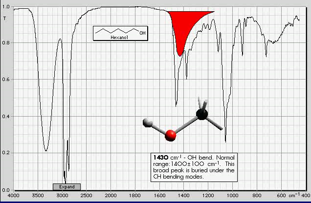 Hexanol: