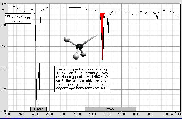 Hexán: aszimmetrikus