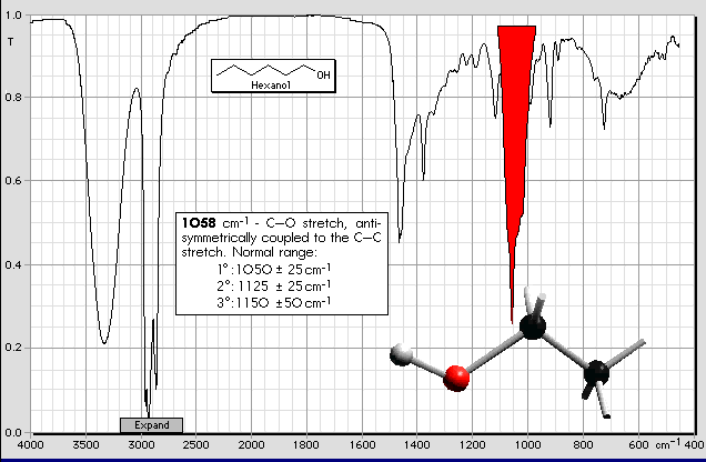 Hexanol: CO+CC