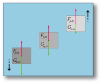 Nyomásmérés: Δp = p k p k = (h h ) ρg = h ρg Kísérlet: Egy U alakú cső két szárába töltsünk két, egymással nem elegyedő, különböző sűrűségű folyadékot.