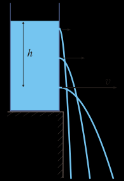 0/4/0 Torricelli törvénye Egy vízzel teli üveghenger falát egy pontban kilyukasztjuk. A kiáramló víz sebessége meghatározható a Bernoulli egyenlet segítségével. v v p g h p g h const.
