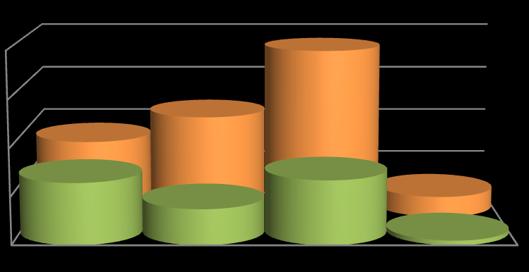 kwr % API fluid loss (ml) Static filtrate volume vs. dynamic filtrate volume in the function of temperature for Ca based/ht/polymer 1.