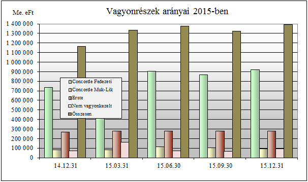 függetlenül azok jelenlegi bérleti hasznosításától. Ez a megközelítés természetesen igencsak óvatosnak mondható, ami a tagok érdekeit szolgálja.