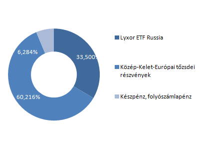 Allianz Életprogramok 2016.