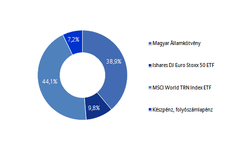 Allianz Életprogramok 2016.