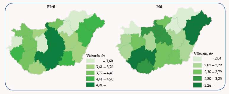 A születéskor várható élettartam változása megyénként és nemek szerint 2000 és