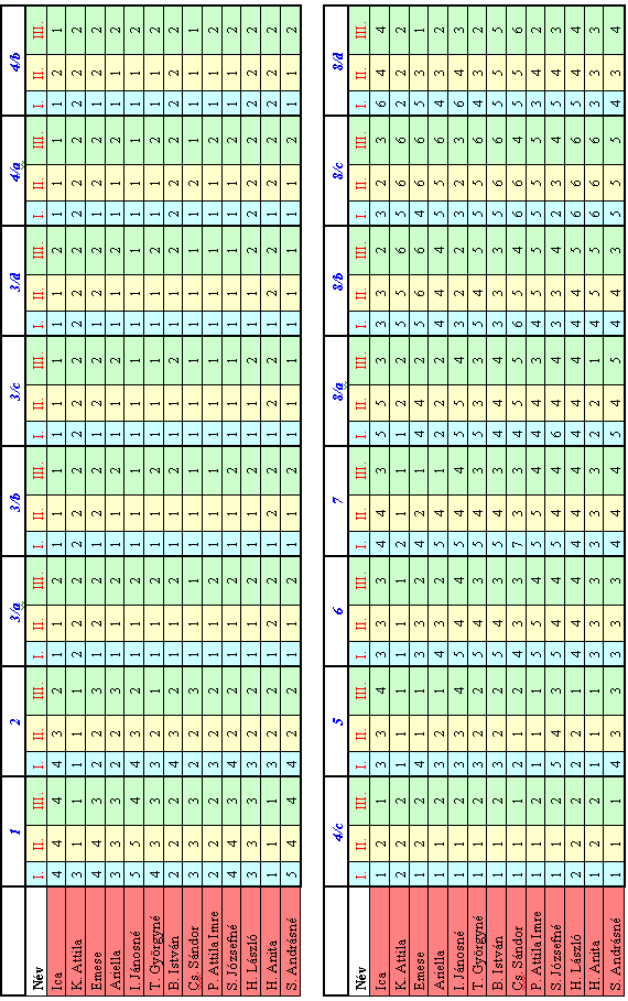 7. számú melléklet