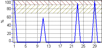 Peronoszpóra fertőzési helyzetek (Mád, 2014. V., VI., VII.