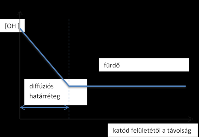 Passziválás A passziválási lépést (ha szükséges) cirkónium vegyülettel végzik.