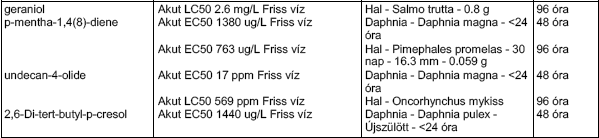 12. SZAKASZ: Ökológiai információk Toxicitás Veszélyes anyag Eredmény Faj Exp.