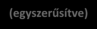 A légiforgalmi menedzsment rendszer felosztása (egyszerűsítve) Léginavigációs Rendszer (ANS) Légiforgalmi Környezeti Rendszer Kommunikációs Rendszer (COM) Navigációs Rendszer (NAV) Légtérfelderítési