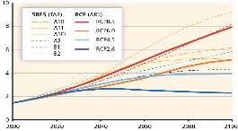 CMIP5: CMIP5 és CMIP6 Az AOGCM-ek mellett első-generációs Earth System modellek (több komponens); 100 km nagyságrendű felbontás Mitigációs forgatókönyvek; a jövő 2006-tól kezdődik Nemcsak éghajlati