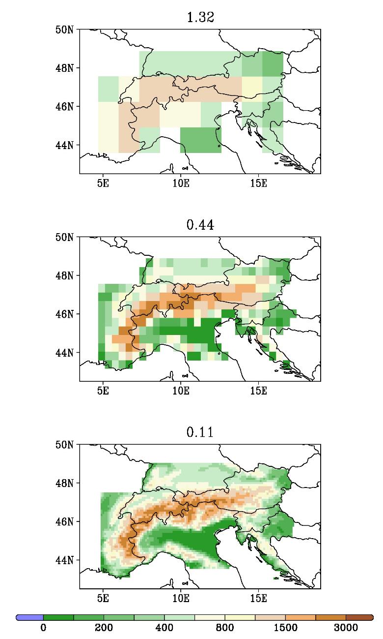 Hozzáadott érték A regionális klímamodellek hozzáadott értéke a globális modelleredményekhez még ma is kutatott téma