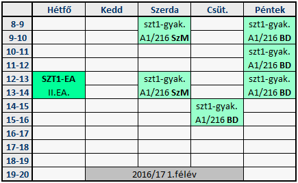 Óralátogatás Bizonyos mértékben kötelező: 10 pont!