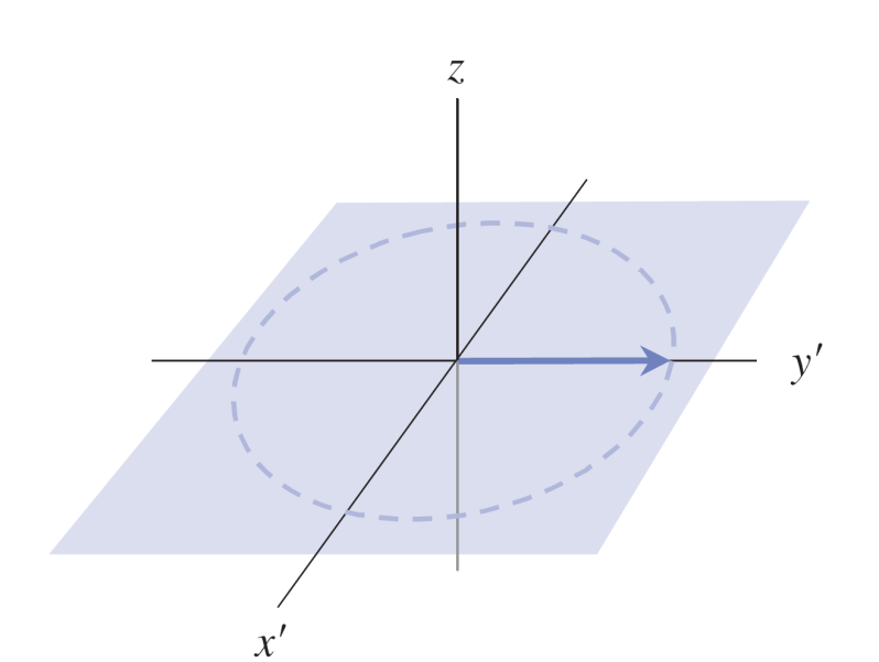 Larmor-precesszió Frequency (MHz) 127.7 63.8 1.5 3.0 Mágneses Térerő(Tesla) =2 ν= γ: giromágneses faktor(for 1 H γ= 42.