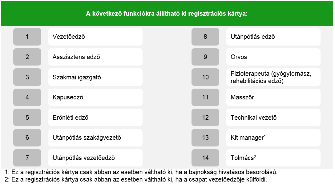 Masszőr, Technikai vezető; Kit manager; Tolmács funkciókra a fent felsorolt 12 szakágból összesen 3 szakágban rendelkezhet 1-1 regisztrációs kártyával. (3) Azon személy részére, aki NB I.