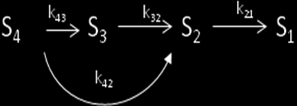 A reakció korai szakaszában a trimer és a dimer termékek mennyisége azonos.