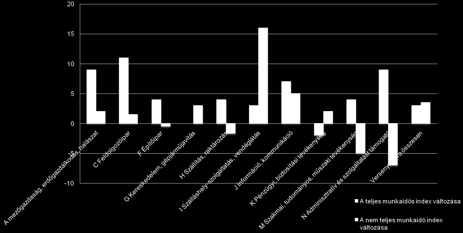 következtében a termelés az ezredfordulón mért szintet meghaladta az iparágban, azonban a még közel negyedével elmaradt a válság előtti 2005-2006-os évek eredményeitől.