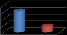 került kedvezően elbírálásra, addig 2014. évben csak 225 igénylő volt összesen. 218 család részére 7825 db csibe és 6300 kg táp, összesen 1.647.340 Ft értékben került kiosztásra.