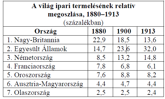 A vezető nagyhatalmak