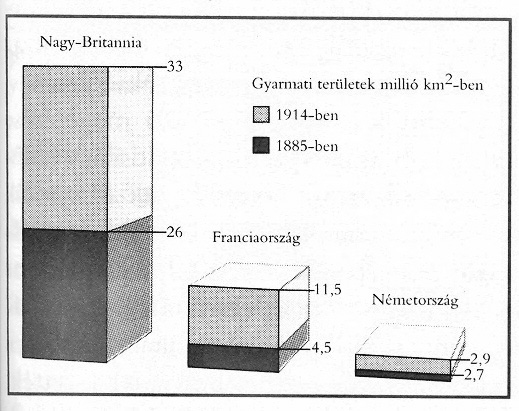 4. A kérdés a XIX XX. század fordulójának nagyhatalmi politikájához kapcsolódik.