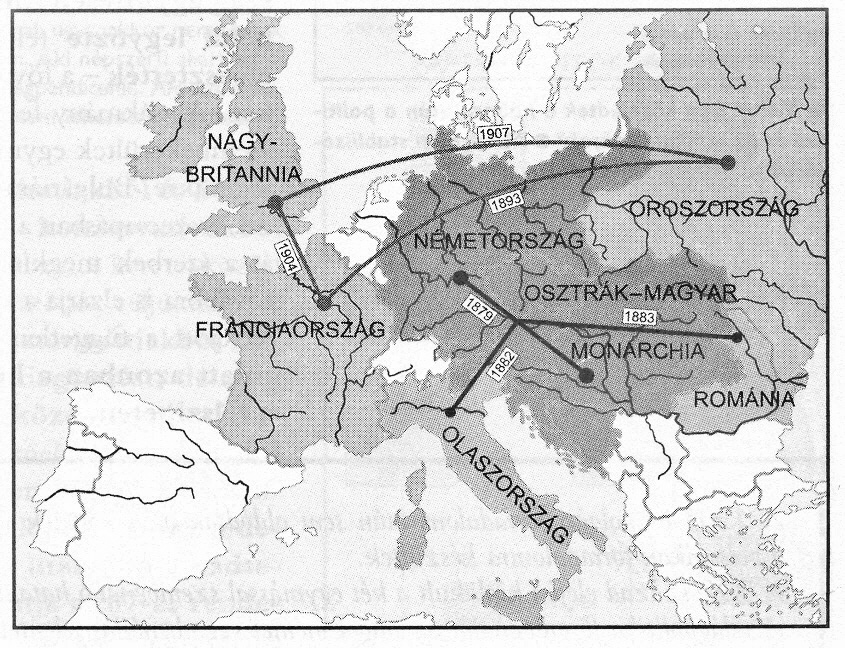 A szövetségi rendszerek kialakulása Európában a német egység