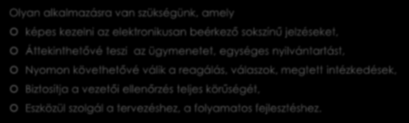 2016. év innovációs projekt folyamata Problémamegoldás Olyan alkalmazásra van szükségünk, amely képes kezelni az elektronikusan beérkező sokszínű jelzéseket, Áttekinthetővé teszi az ügymenetet,