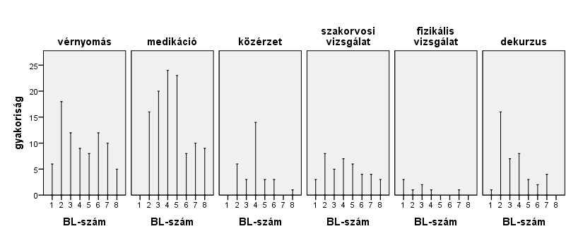 3.4.2. Epizódok dialógusszövegeinek strukturáltsága Beszédlépés-számaik alapján kiszámíthatóak voltak az epizódokat megvalósító dialógusok szövegeinek mélységi mutatói, melyeket a 20.
