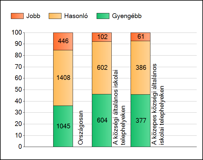 8. évfolyam Matematika 3. Elemzés az OKM-FIT 2008. jelentés iskolánkra vonatkozó adataiból 3.