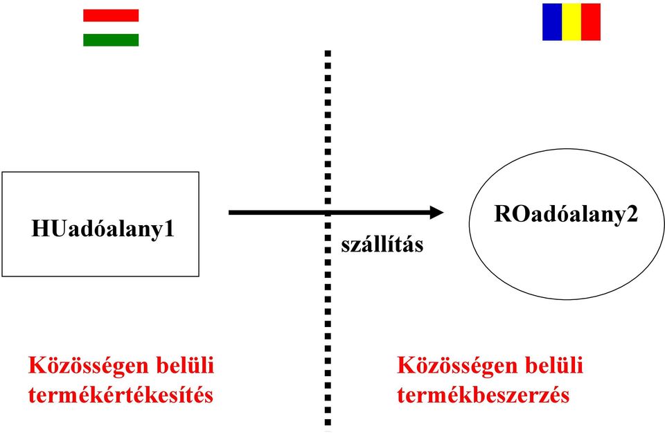 belüli termékértékesítés