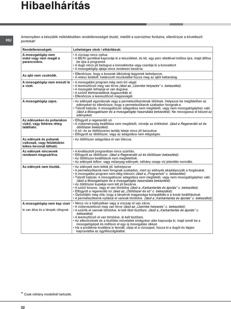 Az edényeken és poharakon vízkő, vagy fehéres réteg található. Az edények és poharak csíkosak, vagy felületükön kékes bevonat látható. Az edények nincsenek rendesen megszárítva.
