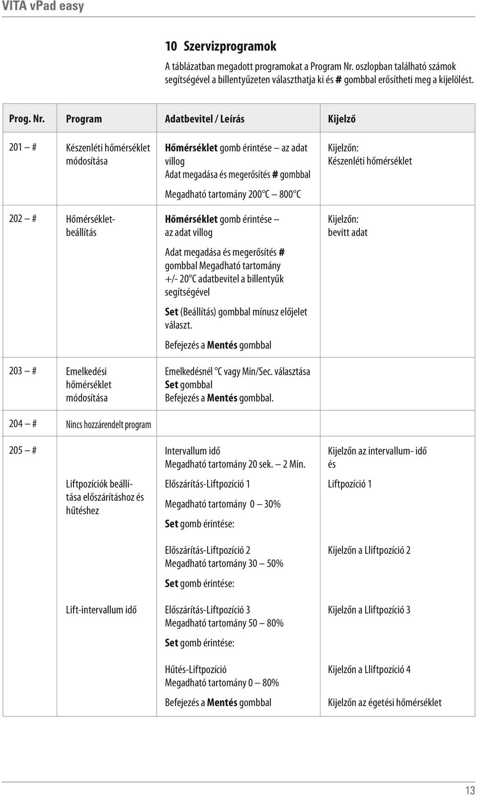 Program Adatbevitel / Leírás Kijelző 201 # Készenléti hőmérséklet módosítása Hőmérséklet gomb érintése az adat villog Adat megadása és megerősítés # gombbal Kijelzőn: Készenléti hőmérséklet Megadható