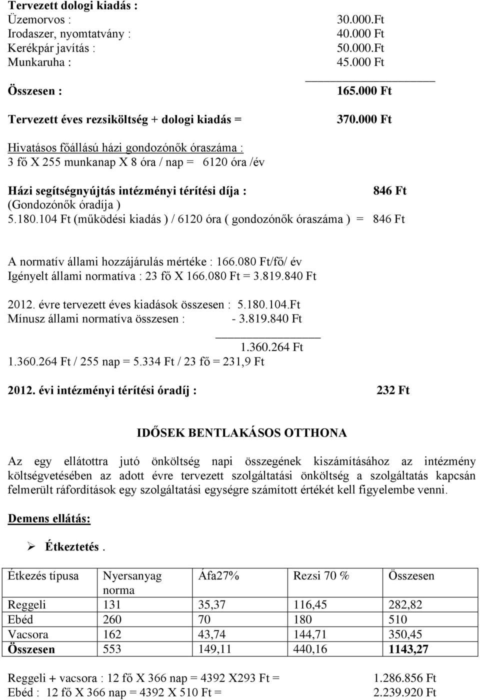104 Ft (működési kiadás ) / 6120 óra ( gondozónők óraszáma ) = 846 Ft A normatív állami hozzájárulás mértéke : 166.080 Ft/fő/ év Igényelt állami normatíva : 23 fő X 166.080 Ft = 3.819.840 Ft 2012.