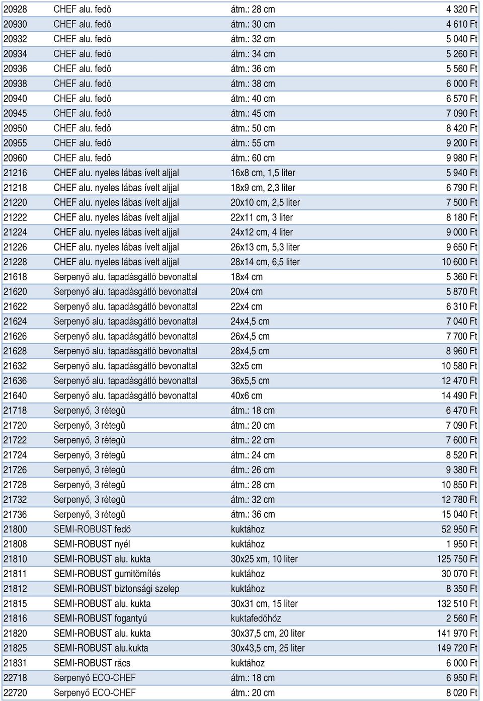 fedő átm.: 60 cm 9 980 Ft 21216 CHEF alu. nyeles lábas ívelt aljjal 16x8 cm, 1,5 liter 5 940 Ft 21218 CHEF alu. nyeles lábas ívelt aljjal 18x9 cm, 2,3 liter 6 790 Ft 21220 CHEF alu.