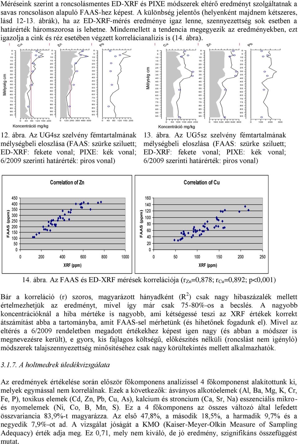 Mindemellett a tendencia megegyezik az eredményekben, ezt igazolja a cink és réz esetében végzett korrelácianalízis is (14. ábra).
