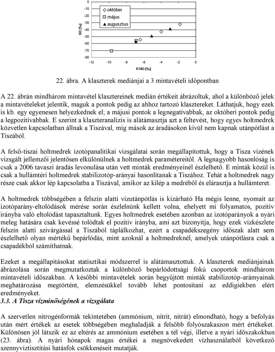 egy egyenesen helyezkednek el; a májusi pontok a legnegatívabbak, az októberi pontok pedig a legpozitívabbak.