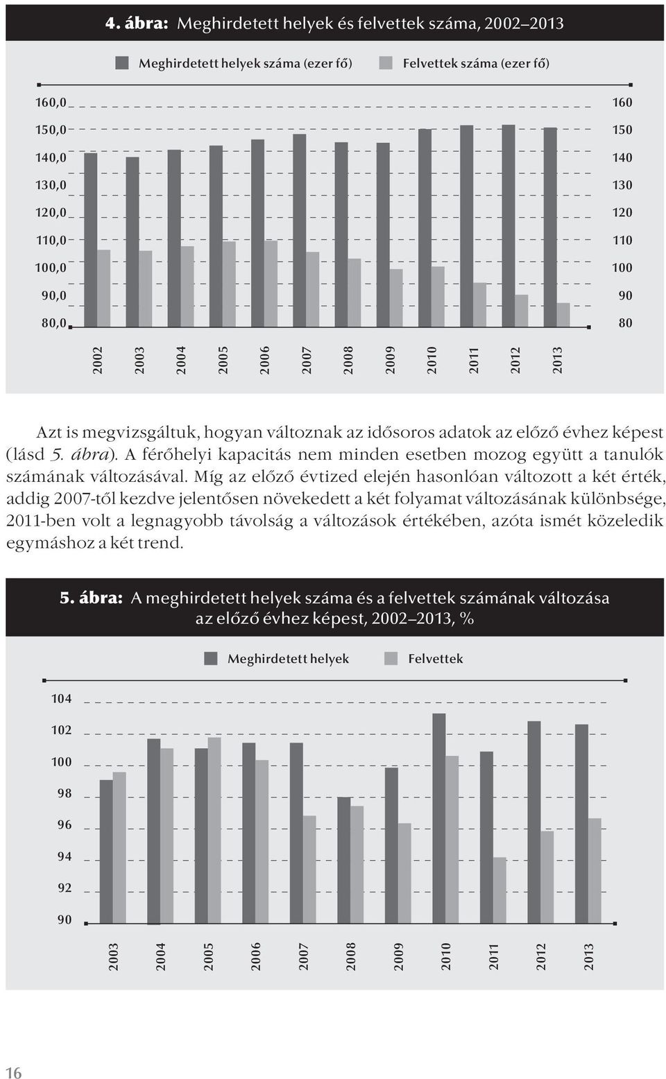 A férőhelyi kapacitás nem minden esetben mozog együtt a tanulók számának változásával.