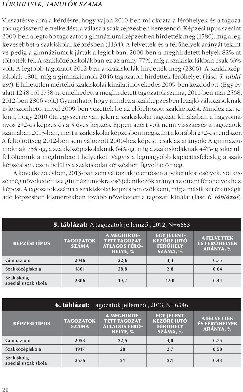A felvettek és a férőhelyek arányát tekintve pedig a gimnáziumok jártak a legjobban, 2000-ben a meghirdetett helyek 82%-át töltötték fel.
