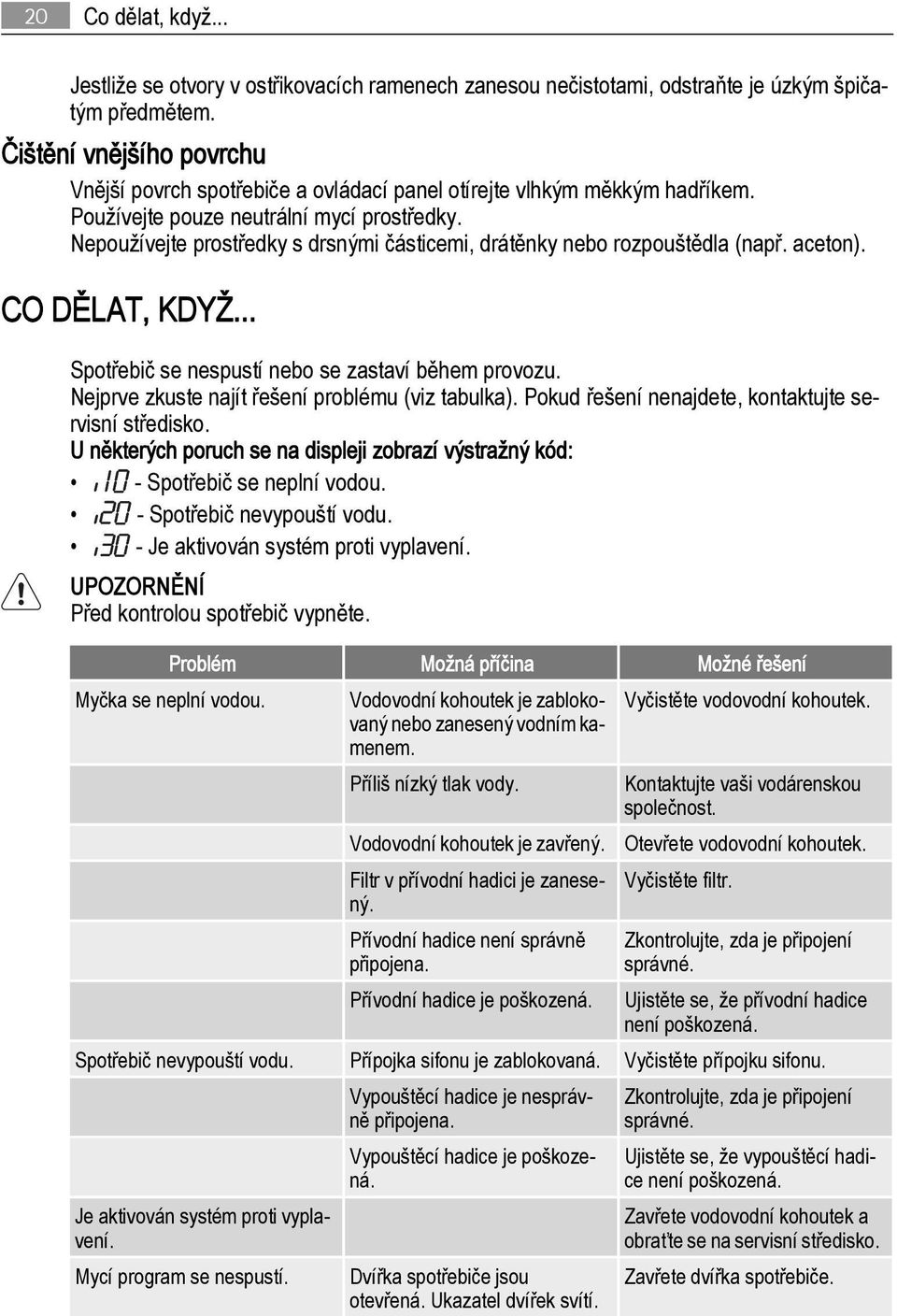 Nepoužívejte prostředky s drsnými částicemi, drátěnky nebo rozpouštědla (např. aceton). CO DĚLAT, KDYŽ... Spotřebič se nespustí nebo se zastaví během provozu.