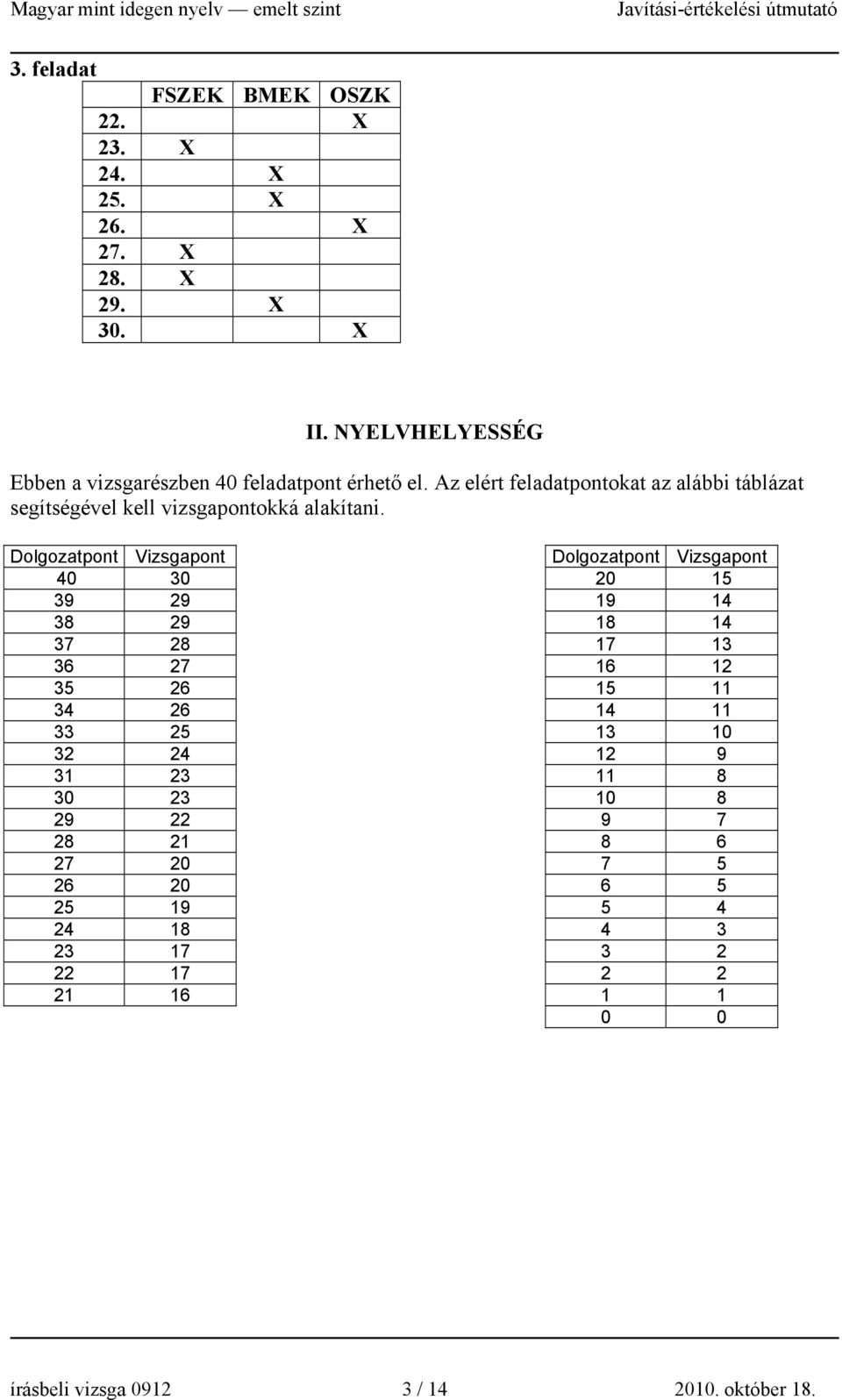 Az elért feladatpontokat az alábbi táblázat segítségével kell vizsgapontokká alakítani.