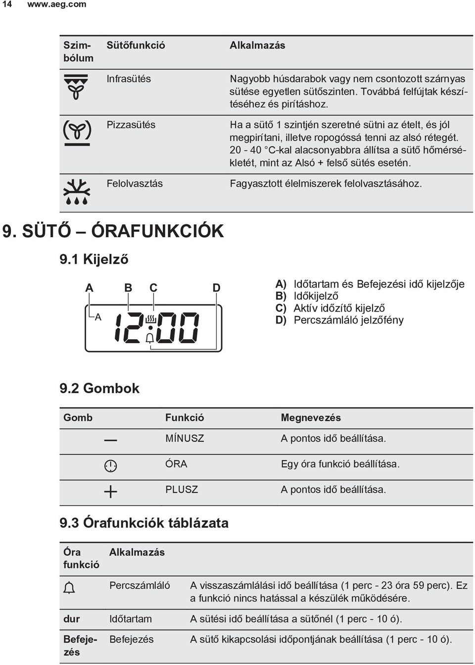 20-40 C-kal alacsonyabbra állítsa a sütő hőmérsékletét, mint az Alsó + felső sütés esetén. Fagyasztott élelmiszerek felolvasztásához. 9. SÜTŐ ÓRAFUNKCIÓK 9.